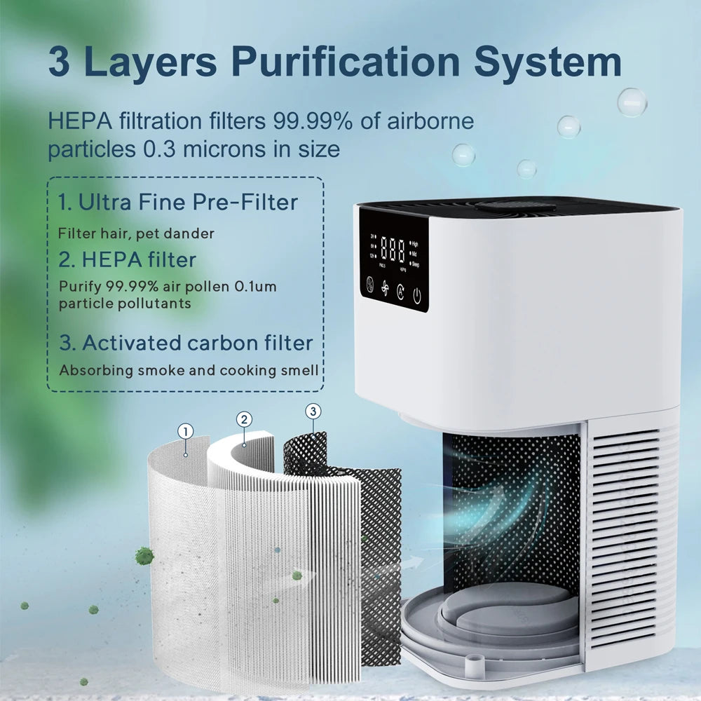 Aromatherapy Air Purifier & Ionizer™
