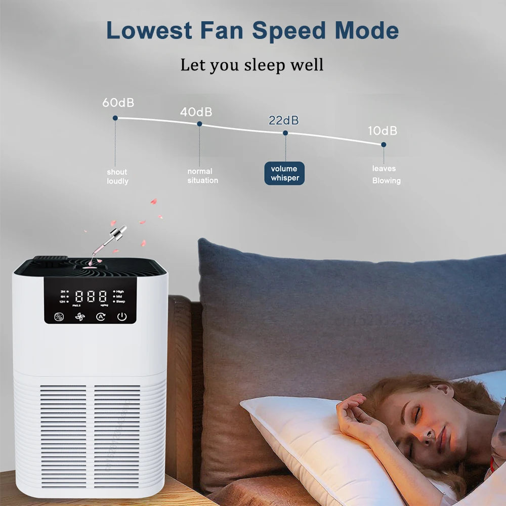Aromatherapy Air Purifier & Ionizer™